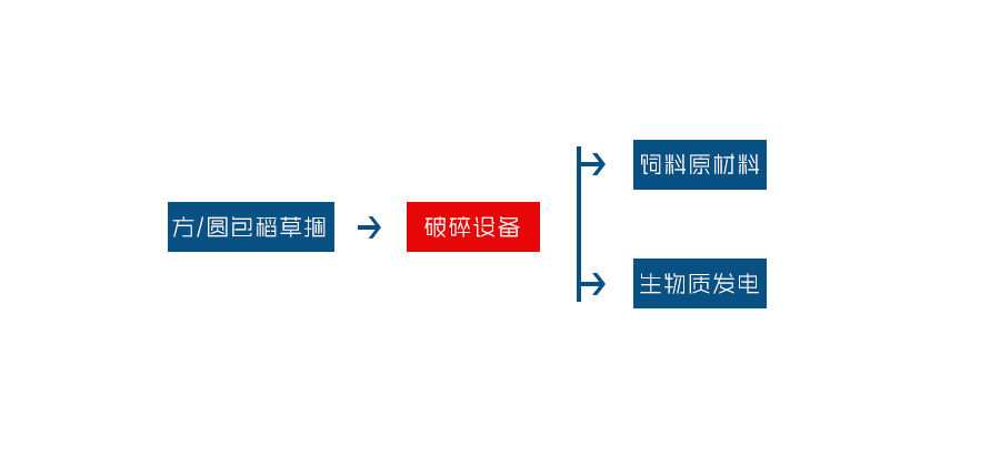 玉米秸稈破碎機(jī) 玉米秸稈破碎機(jī)